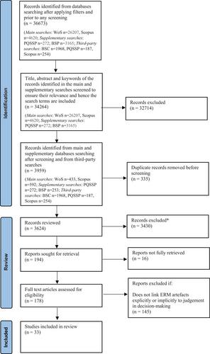 The relationship between enterprise risk management and managerial judgement in decision-making: A systematic literature review