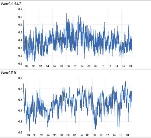 Investor sentiment and the risk–return relation: A two-in-one approach