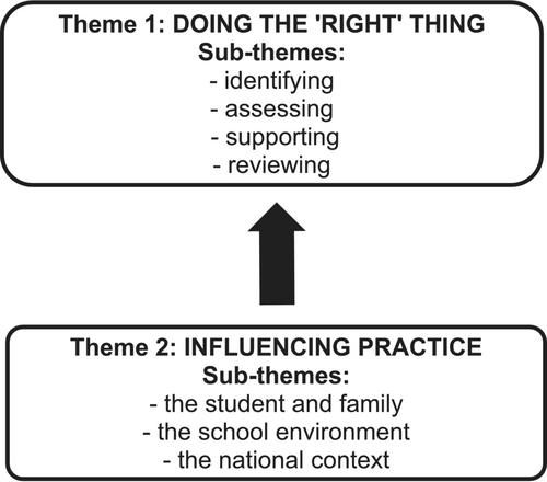 Doing the ‘write’ thing: handwriting and typing support in secondary schools in England