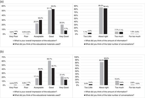 Value of patient decision aids for shared decision-making in kidney failure