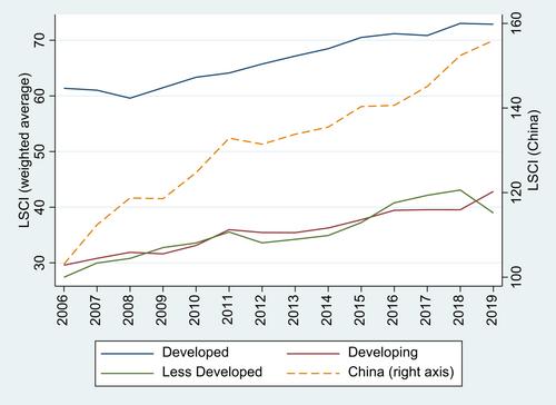 Maritime connectivity and agricultural trade