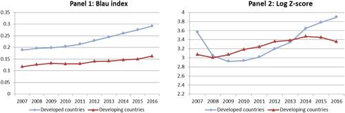 Could “Lehman Sisters” reduce bank risk-taking? International evidence