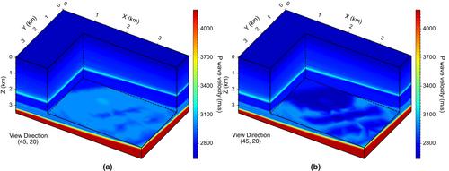 The Kimberlina synthetic multiphysics dataset for CO2 monitoring investigations