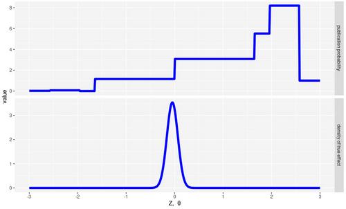 Wage response to corporate income taxes: A meta-regression analysis