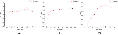 Ethereum phishing detection based on graph neural networks