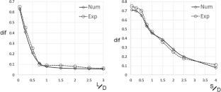 Numerical and Experimental Study of Wind Effect on the Storage Tanks Based the Tank Adjacency