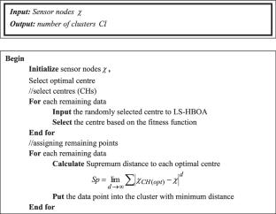 SHAKE-ESDRL-based energy efficient intrusion detection and hashing system