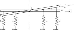 Influence of Slip Table of the Shaker System on the Experimentally Obtained Fundamental Lateral Mode Frequency of a Spacecraft