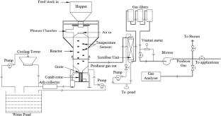 Investigation on Blending Ratios of Small Particle Size Spent Tea Waste with Bulk Density Agricultural Residues to Enhance the Performance of Downdraft Gasifier