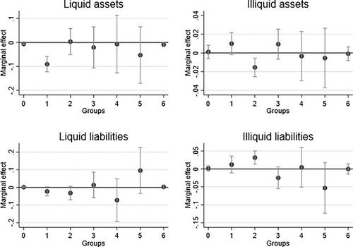 Wealth, Portfolios, and Nonemployment Duration