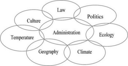 Public services in island sub-districts: Towards geography-based governance