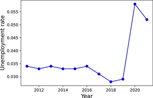 Machine learning of surrender: Optimality and humanity