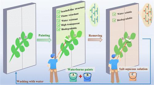 Seashell-Inspired Switchable Waterborne Coatings with Complete Biodegradability, Intrinsic Flame-Retardance, and High Transparency