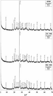 The utilization of silica sand beneficiation cake as a fluxing agent in production of clay brick