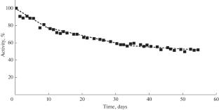 Deactivation and Regeneration of a Zeolite-Containing Cobalt Catalyst in a Fisher–Tropsch Synthesis Reactor