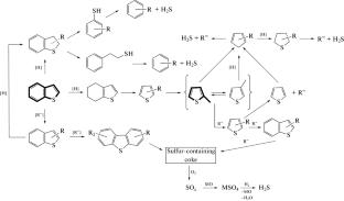 Effect of the Iron Oxide Content in Bentonite Clay Incorporated into a Catalytic System on the Sulfur Distribution in the Products of Cracking from Model Sulfur-Containing Feedstock