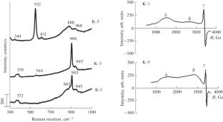 Experience in the Development and Introduction of Aluminochromic for Fluidized-Bed Isobutane Dehydrogenation