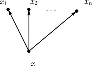 On the Cardinality of Future Worldlines in Discrete Spacetime Structures