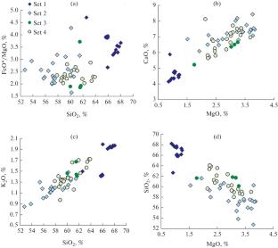 The Petrophysical Properties and Strength of Extrusive Rocks Discharged by Bezymianny Volcano, Kamchatka