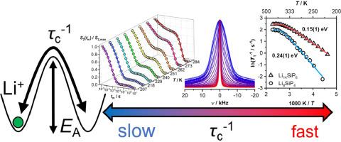 Observation of Li+ jumps in solid inorganic electrolytes over a broad dynamical range: A case study of the lithium phosphidosilicates Li8SiP4 and Li14SiP6