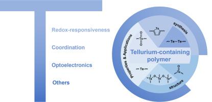 Tellurium-containing polymers: Recent developments and trends