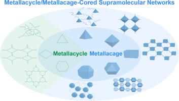 Metallacycle/metallacage-cored supramolecular networks