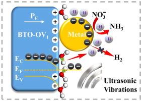 Piezoelectricity regulated ohmic contact in M/BaTiO3 (M = Ru, Pd, Pt) for charge collision and hydrogen free radical production in ammonia electrosynthesis