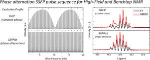 Steady-State Free Precession sequences for high and low field NMR spectroscopy in solution: Challenges and opportunities