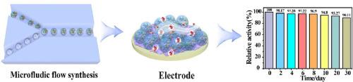 Stable hemoglobin-based biosensor based on coordination-assisted microfluidic technology for hydrogen peroxide determination