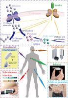 Review of point-of-care platforms for diabetes: (2) medications and devices