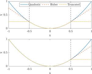 Background removal from rapid-scan EPR spectra of nitroxide-based spin labels by minimizing non-quadratic cost functions