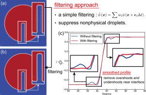 A filtering approach for the conservative Allen–Cahn equation solved by the lattice Boltzmann method and a numerical study of the interface thickness