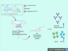 Design, synthesis and biological evaluation of novel lipophilic 2, 5-disubstituted tetrazole analogues of muramyl dipeptide as NOD2 agonists