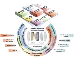 Recent progress and strategic perspectives of inorganic solid electrolytes: fundamentals, modifications, and applications in sodium metal batteries