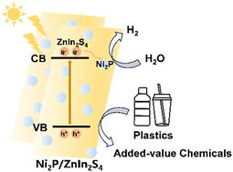 Photoreforming of polyester plastics into added-value chemicals coupled with H2 evolution over a Ni2P/ZnIn2S4 catalyst†