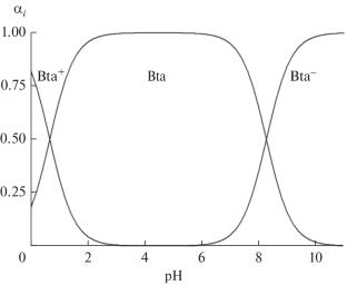 Complex Formation of Silver(I) with 1,2,3-Benzotriazole: Protonization Constants of 1,2,3-Benzotriazole