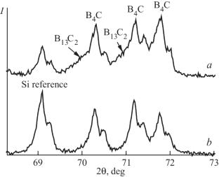 Reactive Synthesis of B4C–CrB2, B4C–TiB2, AND B4C–TiCrB2 Heterophase Ceramics by Spark Plasma Sintering