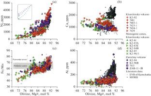 New Data on the Rock and Mineral Composition of Kharchinsky and Zarechny Volcanoes, Central Kamchatka Depression: Heterogeneity of the Mantle Source and Peculiarities of Magma Evolution in the Crust