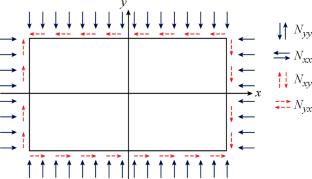 Simple Quasi-3D and 2D Integral Shear Deformation Theories for Buckling Investigation of Advanced Composite Plates