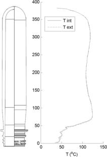 Numerical Simulation of Infrared Heating and Ventilation before Stretch Blow Molding of PET Bottles