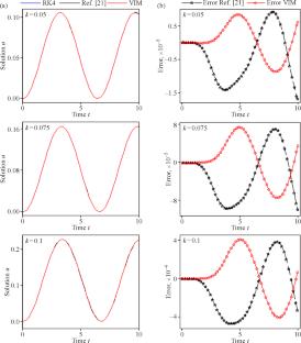 Variational Iteration Method for Prediction of the Pull-In Instability Condition of Micro/Nanoelectromechanical Systems