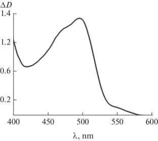 Phototransformations of 1,3-Butadiene Diepoxide Radical Cations in CF3CCl3 at 77 K