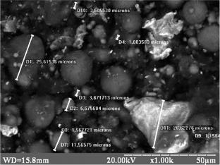 Effect of Particulate Ti–Al–TiC Reinforcements on the Mechanical Properties of Epoxy Polymer Composites