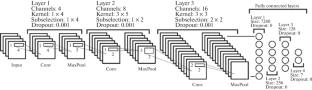 Recognition of Mentally Pronounced Russian Phonemes Using Convolutional Neural Networks and Electroencephalography Data