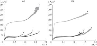 Transport Properties and Structure of Anisotropic Composites Based on Cation-Exchange Membranes and Polyaniline