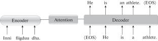 Text-Text Neural Machine Translation: A Survey