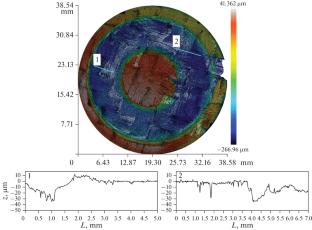 Influence of the Fiber Bedding Direction on the Fiber Composite Wear