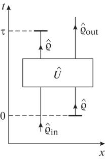 Photonic Mode in a Space-Time with a Causal Loop: Comparison of D-CTC and S-CTC Models