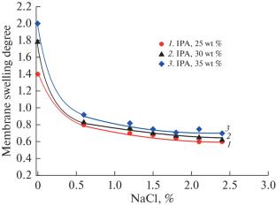 Modification of Nafion Membranes by Polycation in the Presence of Lower Alyphatic Alcohols and Salt