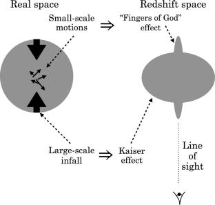 Growth of cosmic structure